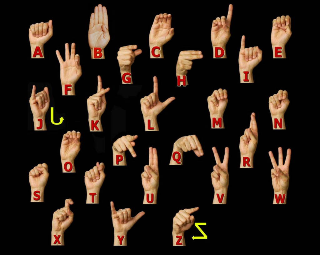 How To Say What Is Happening In Sign Language